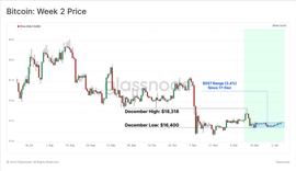 山雨欲来：加密市场潜在的动荡是否即将爆发？_TOKEN:KEN