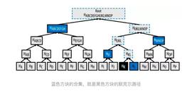 MIDDLE.X：一文盘点轻客户端跨链桥的发展现状_RELAY:DES