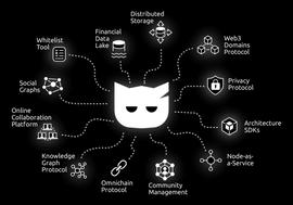 深度解析 CATASTROPHY 灾难猫的高可用性方案 MultiPass，专为 WEB3 BUIDLers 打造的 NFT 新范式_STR:ASTR