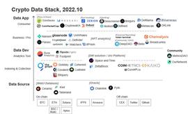 全面梳理七大新一代 Web3 数据工具_BLES:BAL