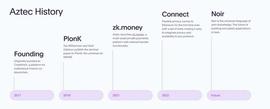 Crypto 领域内的 VPN：Aztec 凭何征服一众顶尖风投？_Money:WEB