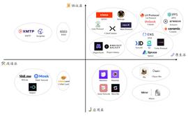 Web3 将如何影响社交网络？｜ 腾讯研究院研讨实录（上）_区块链:WONC价格