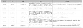 智能合约安全分析工具商业化的机会来了么？_TRA:Virtual Trade Token