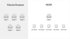 去中心化存储项目分析：MEMO 与 Filecoin、Arweave 的比较_ECOIN:MEMEX