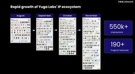 Yuga Labs IP 帝国雄起：三个月版图扩张 140%_BAYC:ABS