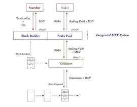 Multicoin：MEV 生态系统中的价值流动_OLA:COI