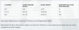 ByteTrade：新一代 Web3.0 生态的建设者_WEB:WEB3.0