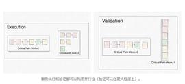 探索 FuelVM：为执行智能合约而专门构建的定制虚拟机_LVM:FUEL
