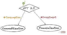 NFT 金融化与商品化：新消费 x NFT = NFG_ORT:Giant Mammoth