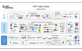 A&T Capital：一文速览现有 NFT 协议图谱_以太坊:以太坊交易所app
