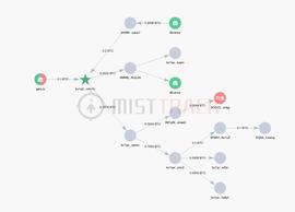 慢雾：分析某流行企业财务软件 0day 漏洞大规模勒索 BTC 的恶意地址_BTCG:BitcoinZ