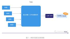 一文读懂 StarkNet 零知识递归证明—STARK_WEB:web3游戏公司