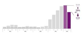 39 张图了解 2022 第二季度区块链行业投融资趋势_LID:GoCrypto