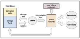 新公链 Sui、Aptos 和 Linera：被顶级风投押注的 Diem「继承者们」_MOV:stos币最新消息