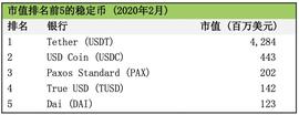 第 5 章：去中心化稳定币_Maker:xDai Chain