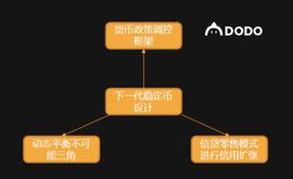 下一代稳定币设计：如何平衡不可能三角？_NXD:数字人民币稳定币CNYD是真的吗