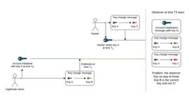 一文了解 Vitalik 看好的非金融区块链应用_BER:ELFI币