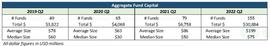 Hutt Capital: 2022年区块链VC版图概览，风险投资的新趋势