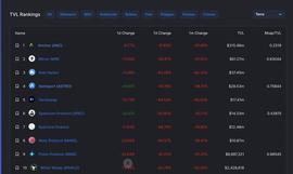 Terra 分崩离析，其生态项目该何去何从？_TER:SNFTS