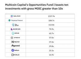 Multicoin Capital：搅局以太坊的加密派对王者，百倍回报的thesis推演狂人_COI:FDOTA