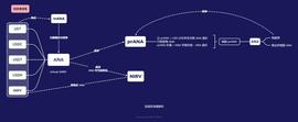 解析 Nirvana：Solana 上的 virtual AMM 创新算法稳定币_BAYC:PECO