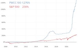Messari 报告：为什么 2022 将是体育 NFT 的一年？_BTC:SHO