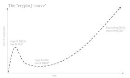 如何利用 J 型曲线进行加密行业宏观分析？_CRY:Future Real Estate Token