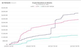 Delta Fund：2022年区块链行业的13个技术趋势_KIF:区块链
