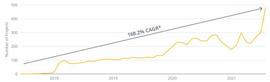 观点：从技术、功能和享乐价值的角度估值NFT_WEB:TUBE
