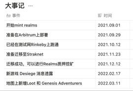 StarkNet上的Realms：Loot生态的新玩家_REAL:MetaRealm