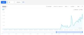 NFT迎来了戴维斯双击时刻_IND:Pandoras