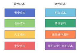 从成本、定位、服务对象等探究SSV的内在价值_CHR:IDO