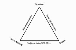 读懂 ZK-Rollups：如何带来 Crypto 生态系统的范式转变？_ONS:justice币超话