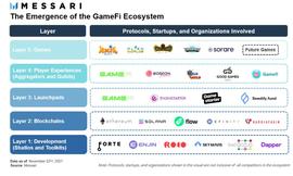 以Forte、Enjin和Roco Finance为例，浅析不同类型GameFi特质_TWO:Umbrella Network