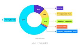 速览 OpenSea 新晋挑战者 X2Y2：激励上架 NFT 解决供需问题_ART:DIG