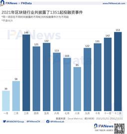 全年吸金超300亿美元，查阅2021年加密领域投融资图谱_EFI:osmo币是空气币吗