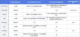 Juno Network：一个不能忽略的Cosmos平台级项目_WEB3:web3.0币现价多少钱