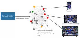 一文读懂 Livepeer ：去中心化、高度可扩展的实时流媒体传输协议_DAO:LIVE