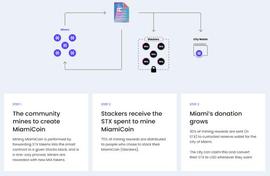 解读城市币「CityCoins」：一种地方发展的资金解决方案_YCO:COI
