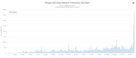 Polygon Gas费用上涨超10倍，P2E 游戏 Sunflower Farmers 惹的“祸”？_FLOW:NFL