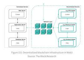 以The Graph与Pocket Network为例，谈去中心化数据计算基础设施是如何运作的？_区块链:UangMarket