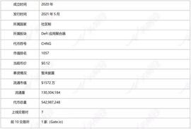 头等仓研报：跨链漫游 Chainge Finance_NAN:wpc币区块链