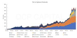 为什么说DeFi期权金库会改变DeFi游戏规则？_DEFI:defi币是什么币