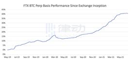 Multicoin 领投的 UXD 能打破现有稳定币的格局吗？_DPR:EpiK Protocol