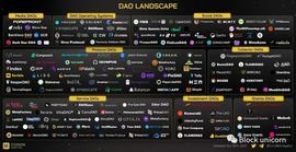 深度解析DAO：治理模型、潜在限制与价值驱动因素_DEFI:BTCDEFI