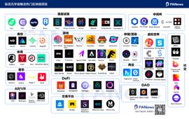 从底层到应用，一文纵览热门元宇宙概念区块链项目_CBR:BTCBR价格