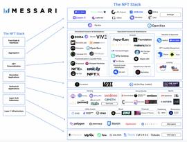 一张图了解NFT堆栈，关于NFT生态现状，你知道哪些项目？_DEX:SWAP