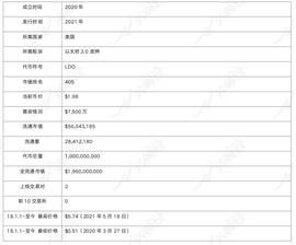 详解以太坊 2.0 质押协议 Lido 业务机制、生态进展与经济模型_Chain:tronlink钱包安全吗