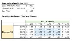 SushiSwap代币出售提案引社区质疑，或成DeFi治理经典案例_SWIPE:MATH