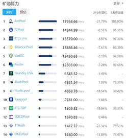 中国矿工停电，哈希率首创新低，比特币或将迁徙至德克萨斯州_Compound:lto币vi